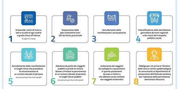 Immagine decorativa per il contenuto Precauzioni Coronavirus: aggiornamenti